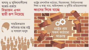 দলীয়করনে  ধ্বংসের পথে রাষ্ট্রীয় বিভিন্ন প্রতিষ্ঠান