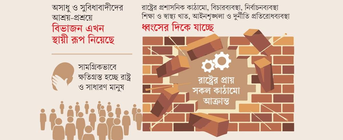 দলীয়করনে  ধ্বংসের পথে রাষ্ট্রীয় বিভিন্ন প্রতিষ্ঠান