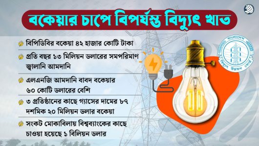 হাসিনা সরকারের অপরিণামদর্শিতা: বকেয়ায় বিপর্যস্ত বিদ্যুৎ খাত