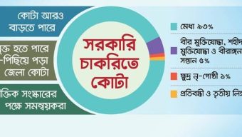 সরকারি চাকরি: ৭ শতাংশ কোটা পদ্ধতিতেও আসছে সংস্কার