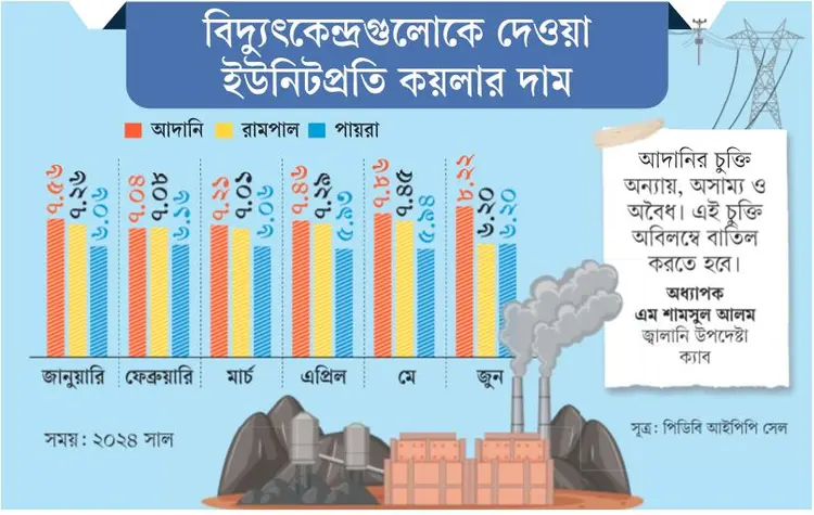 কয়লার দাম ৩০০০ কোটি টাকা বেশি নিয়েছে আদানি