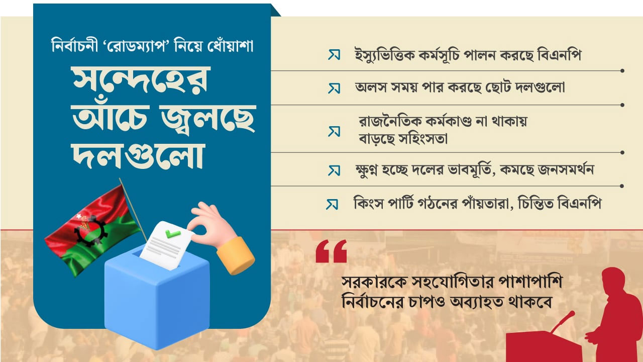 রোডম্যাপ ঘোষণা নিয়ে ধোঁয়াশা, সরকারের উদ্দেশ্য নিয়ে ‘সন্দেহ’