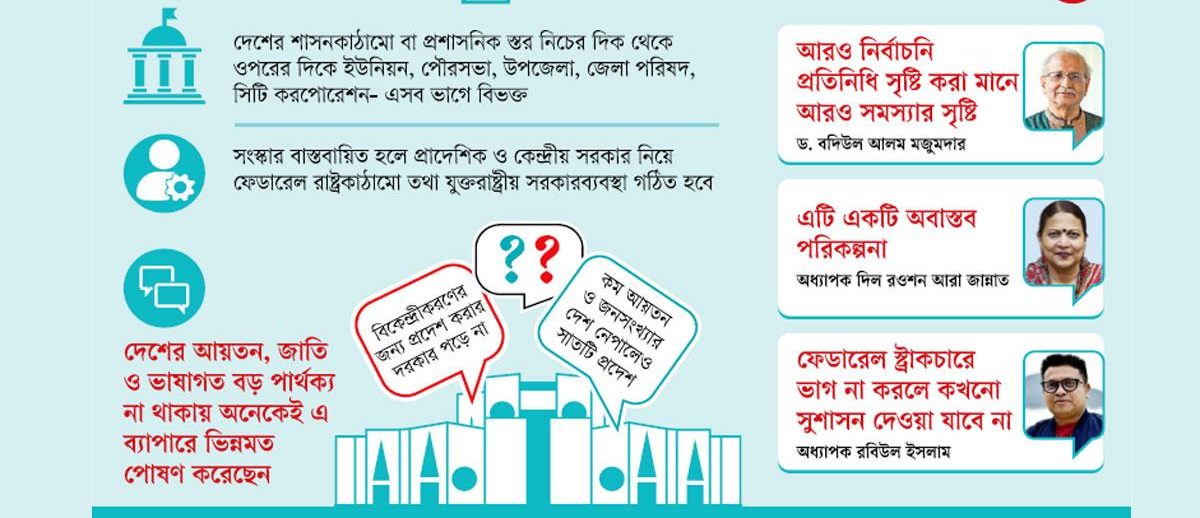 দেশে যুক্তরাষ্ট্রীয় ব্যবস্থা নিয়ে মত-ভিন্নমত