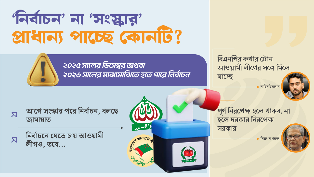 ‘নির্বাচন’ ও ‘নিরপেক্ষ সরকার’ নিয়ে বাহাস, কীসের ইঙ্গিত