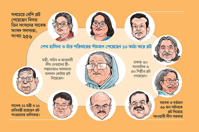 ‘অনুগত ও তোষামদকারী’ সাবেক মন্ত্রী, সংসদ সদস্য, আমলা, সাংবাদিক, শিল্পীদের ৮৩০ প্লট দেন হাসিনা